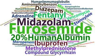 Drug-induced kidney injury in Chinese critically ill pediatric patients